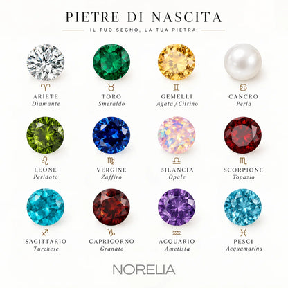 Anello Nova