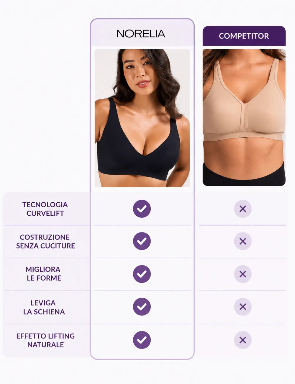 Reggiseno Invisibile Push-Up Effetto Jelly – Scollo a V
