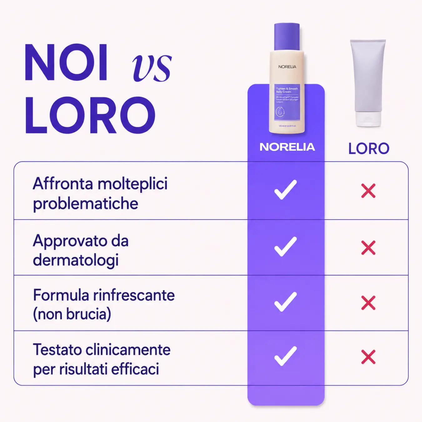 Crema Rassodante & Levigante Ventre