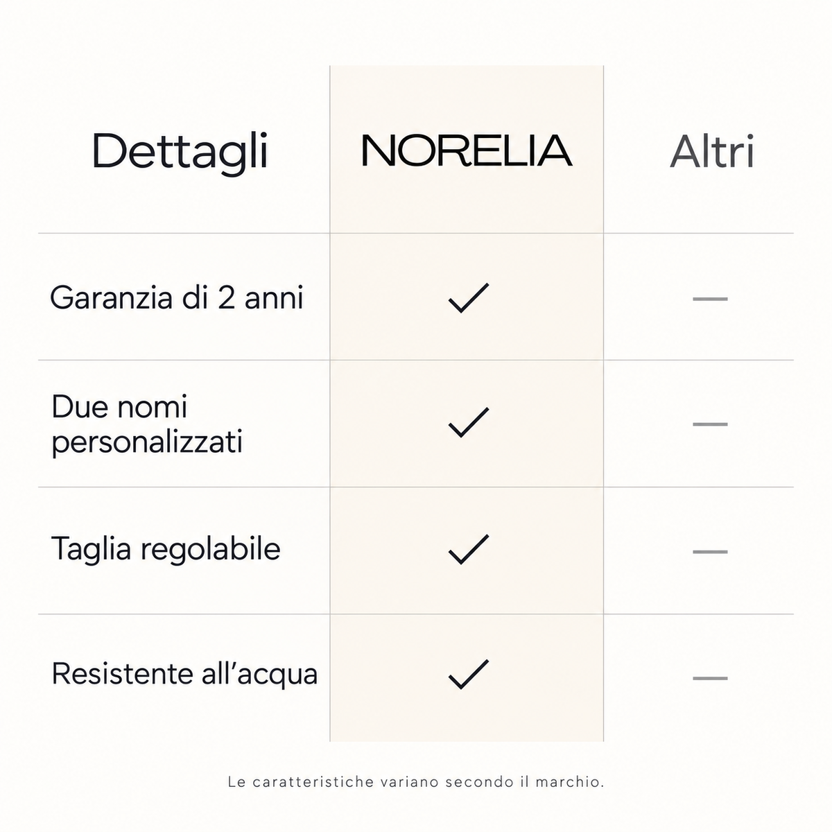 Confronto Norelia con garanzia di 2 anni