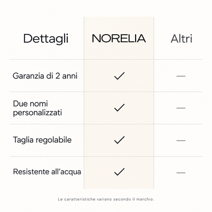 Confronto Norelia con garanzia di 2 anni