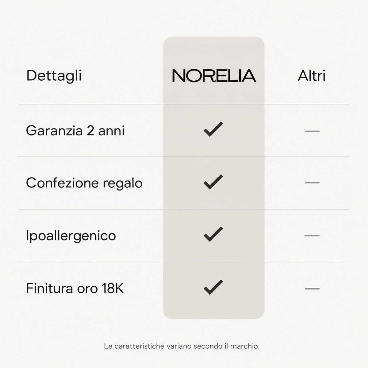 Dettagli Norelia