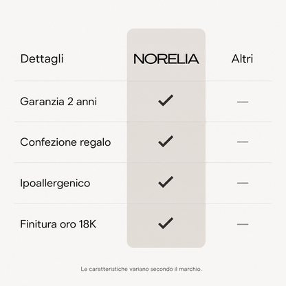 Dettagli Norelia