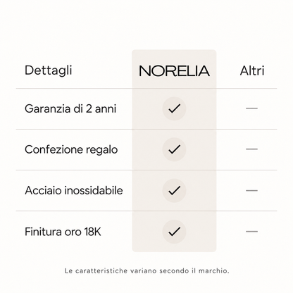 Confronto Norelia: garanzia di 2 anni, confezione regalo e materiali